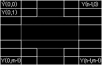 Positive biHeight implies top-down image (top line first)